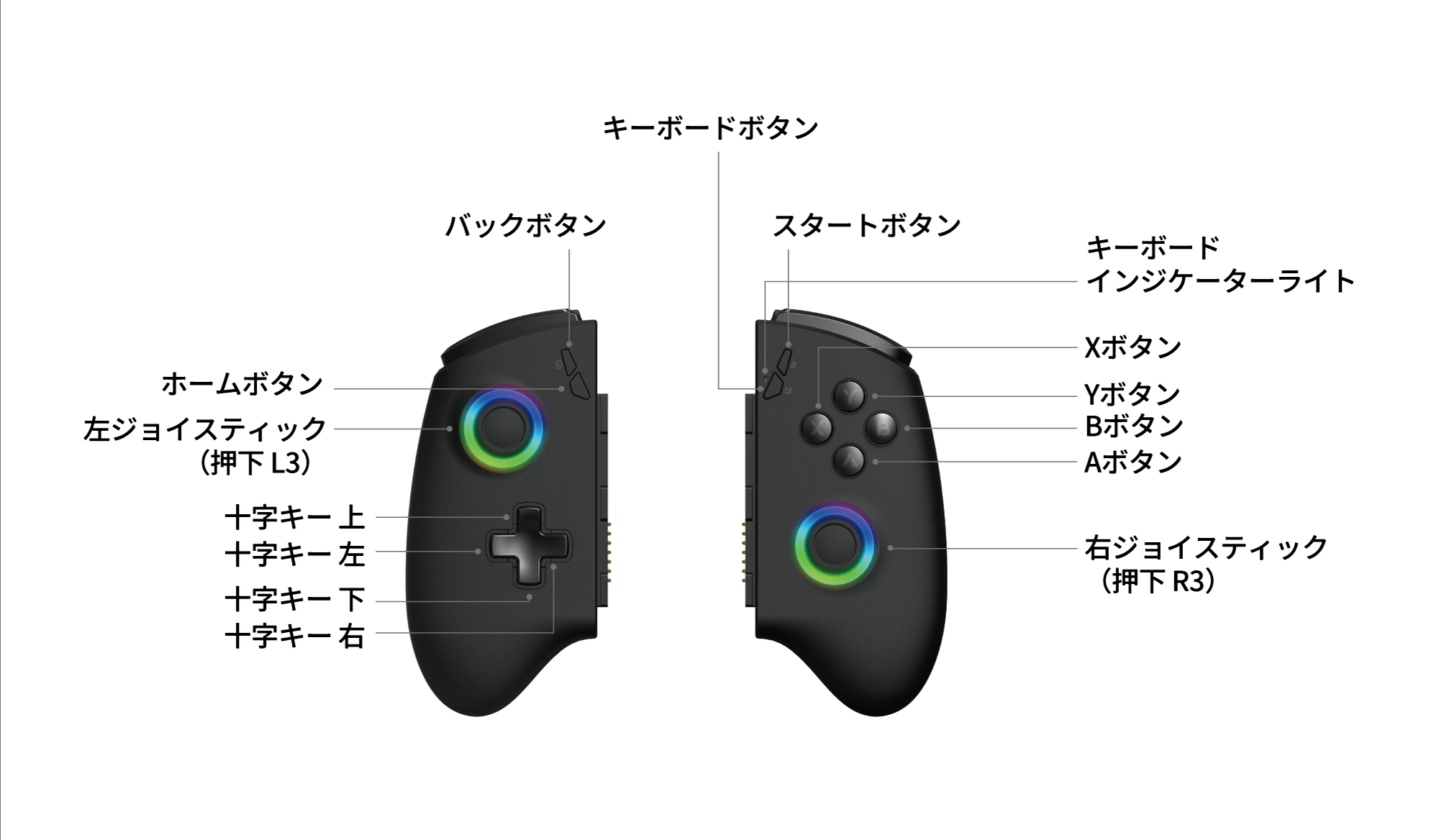ONEXPLYAER X1 コントローラーのキャリブレーション方法 – 天空